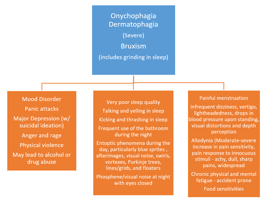 central-sensitization-chronic-pain