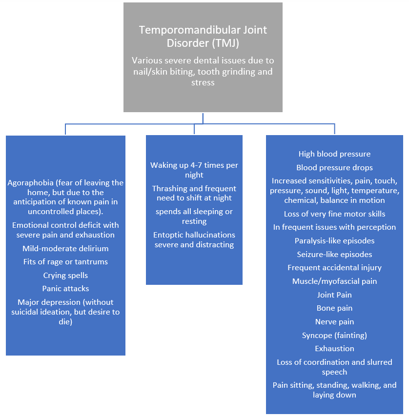 adult-central-sensitization