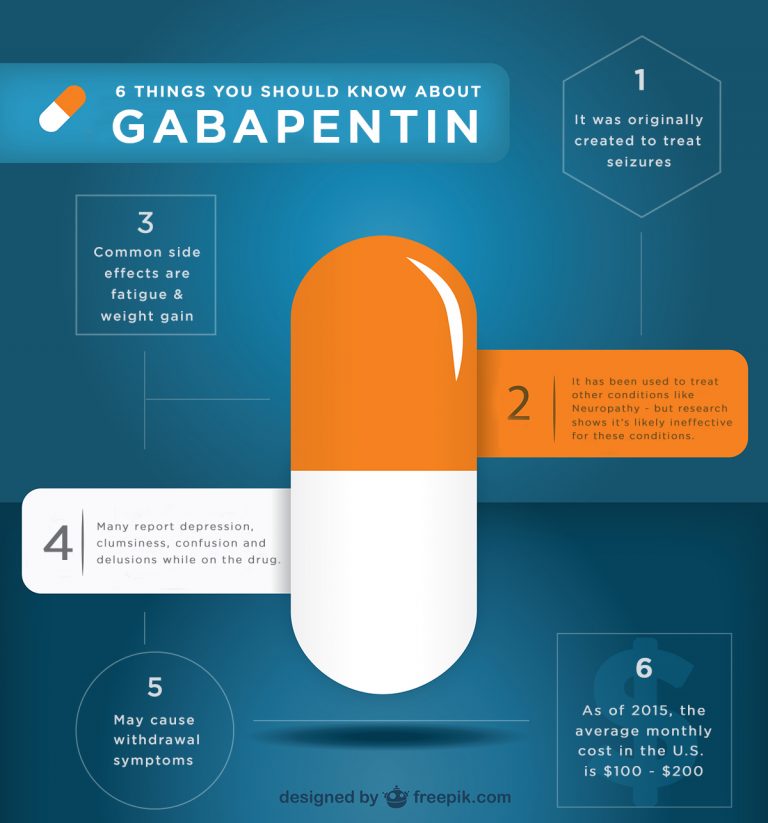 gabapentin with headache